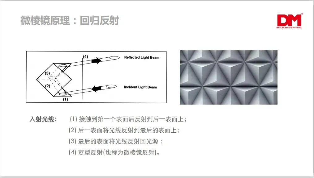 微棱镜反光膜11