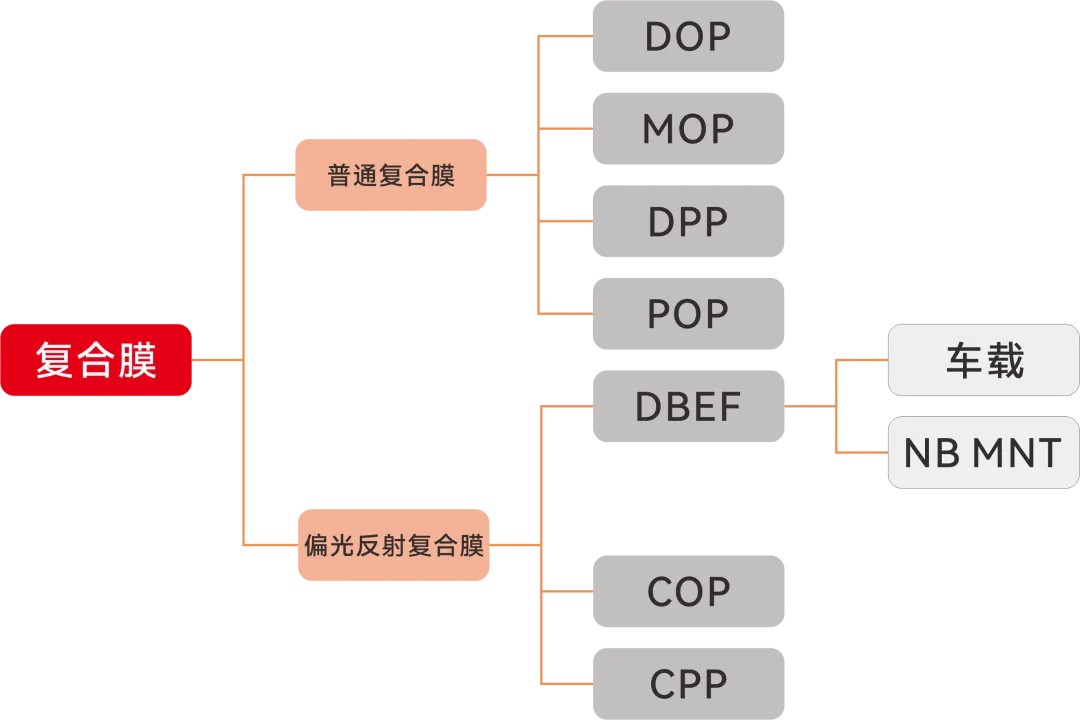 常州华威新质料7