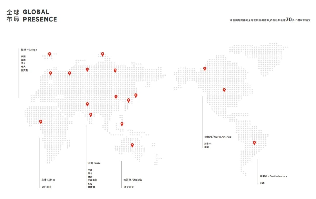 亚洲bwin光学荣获阿里国际站年度成交额TOP商家2