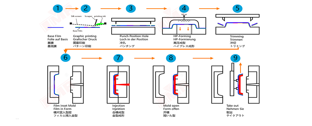 亚克力汽车内饰膜 (1)